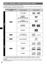 Preview for 66 page of Sony MEX-DV2000 - DVD Player With Radio Operating Instructions Manual