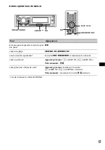 Preview for 77 page of Sony MEX-DV2000 - DVD Player With Radio Operating Instructions Manual