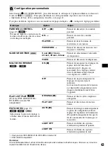 Preview for 103 page of Sony MEX-DV2000 - DVD Player With Radio Operating Instructions Manual