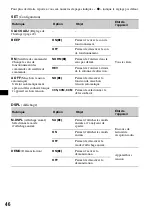 Preview for 106 page of Sony MEX-DV2000 - DVD Player With Radio Operating Instructions Manual