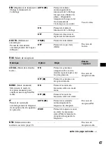 Preview for 107 page of Sony MEX-DV2000 - DVD Player With Radio Operating Instructions Manual