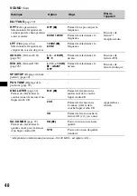 Preview for 108 page of Sony MEX-DV2000 - DVD Player With Radio Operating Instructions Manual