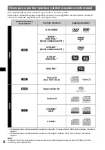 Preview for 130 page of Sony MEX-DV2000 - DVD Player With Radio Operating Instructions Manual