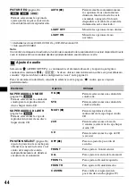 Preview for 168 page of Sony MEX-DV2000 - DVD Player With Radio Operating Instructions Manual