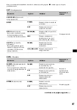 Preview for 171 page of Sony MEX-DV2000 - DVD Player With Radio Operating Instructions Manual