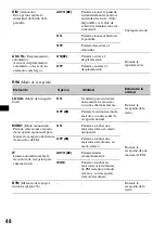 Preview for 172 page of Sony MEX-DV2000 - DVD Player With Radio Operating Instructions Manual