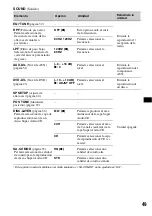 Preview for 173 page of Sony MEX-DV2000 - DVD Player With Radio Operating Instructions Manual