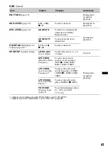 Preview for 41 page of Sony MEX-DV700 Operating Instructions Manual