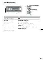 Предварительный просмотр 19 страницы Sony MEX-DV800 Operating Instructions Manual