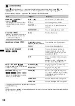 Предварительный просмотр 38 страницы Sony MEX-DV800 Operating Instructions Manual