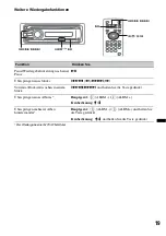 Предварительный просмотр 73 страницы Sony MEX-DV800 Operating Instructions Manual