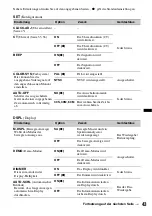 Предварительный просмотр 97 страницы Sony MEX-DV800 Operating Instructions Manual