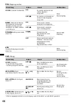 Предварительный просмотр 98 страницы Sony MEX-DV800 Operating Instructions Manual