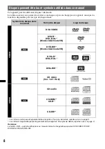 Предварительный просмотр 120 страницы Sony MEX-DV800 Operating Instructions Manual