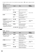 Предварительный просмотр 156 страницы Sony MEX-DV800 Operating Instructions Manual