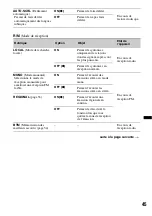 Предварительный просмотр 157 страницы Sony MEX-DV800 Operating Instructions Manual