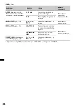 Предварительный просмотр 158 страницы Sony MEX-DV800 Operating Instructions Manual