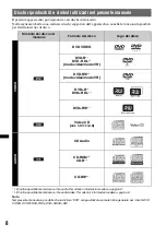 Предварительный просмотр 180 страницы Sony MEX-DV800 Operating Instructions Manual