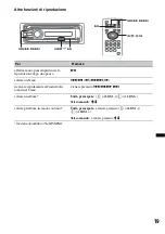 Предварительный просмотр 191 страницы Sony MEX-DV800 Operating Instructions Manual