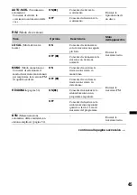 Предварительный просмотр 217 страницы Sony MEX-DV800 Operating Instructions Manual