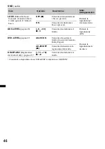 Предварительный просмотр 218 страницы Sony MEX-DV800 Operating Instructions Manual