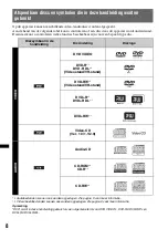 Предварительный просмотр 238 страницы Sony MEX-DV800 Operating Instructions Manual