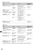 Предварительный просмотр 274 страницы Sony MEX-DV800 Operating Instructions Manual