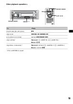 Предварительный просмотр 19 страницы Sony MEX-DV900 Operating Instructions Manual