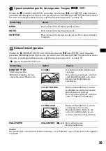 Предварительный просмотр 93 страницы Sony MEX-DV900 Operating Instructions Manual