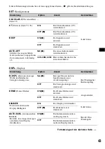 Предварительный просмотр 97 страницы Sony MEX-DV900 Operating Instructions Manual