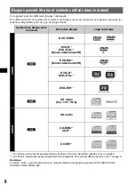 Предварительный просмотр 120 страницы Sony MEX-DV900 Operating Instructions Manual