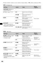 Предварительный просмотр 156 страницы Sony MEX-DV900 Operating Instructions Manual