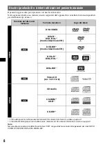 Предварительный просмотр 178 страницы Sony MEX-DV900 Operating Instructions Manual