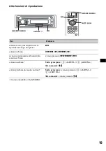 Предварительный просмотр 189 страницы Sony MEX-DV900 Operating Instructions Manual