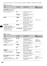 Предварительный просмотр 214 страницы Sony MEX-DV900 Operating Instructions Manual