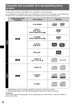 Предварительный просмотр 236 страницы Sony MEX-DV900 Operating Instructions Manual