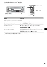 Предварительный просмотр 247 страницы Sony MEX-DV900 Operating Instructions Manual