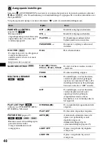 Предварительный просмотр 268 страницы Sony MEX-DV900 Operating Instructions Manual