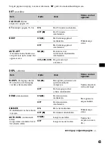 Предварительный просмотр 271 страницы Sony MEX-DV900 Operating Instructions Manual