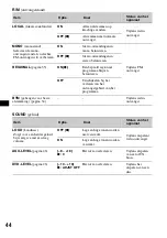 Предварительный просмотр 272 страницы Sony MEX-DV900 Operating Instructions Manual