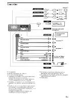 Предварительный просмотр 33 страницы Sony MEX-GS620BT Operating Instructions Manual