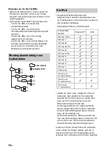 Preview for 70 page of Sony MEX-GS820BT Operating Instructions Manual