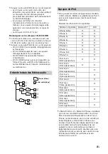 Preview for 63 page of Sony MEX-M100BT Operating Instructions Manual