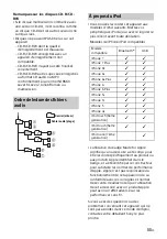 Предварительный просмотр 77 страницы Sony MEX-XB120BT Operating Instructions Manual