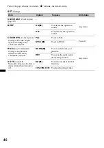 Preview for 46 page of Sony MEXDV2200 - DVD/SACD/CD Receiver Operating Instructions Manual