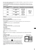 Preview for 135 page of Sony MEXDV2200 - DVD/SACD/CD Receiver Operating Instructions Manual