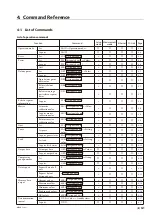 Предварительный просмотр 89 страницы Sony MG40 Series Command Reference Manual