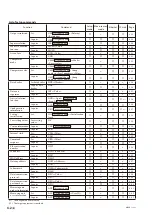 Предварительный просмотр 90 страницы Sony MG40 Series Command Reference Manual