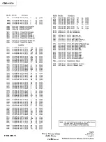 Предварительный просмотр 68 страницы Sony MHC-5500 Service Manual