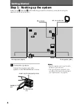 Preview for 4 page of Sony MHC-BX2 Operating Instructions Manual